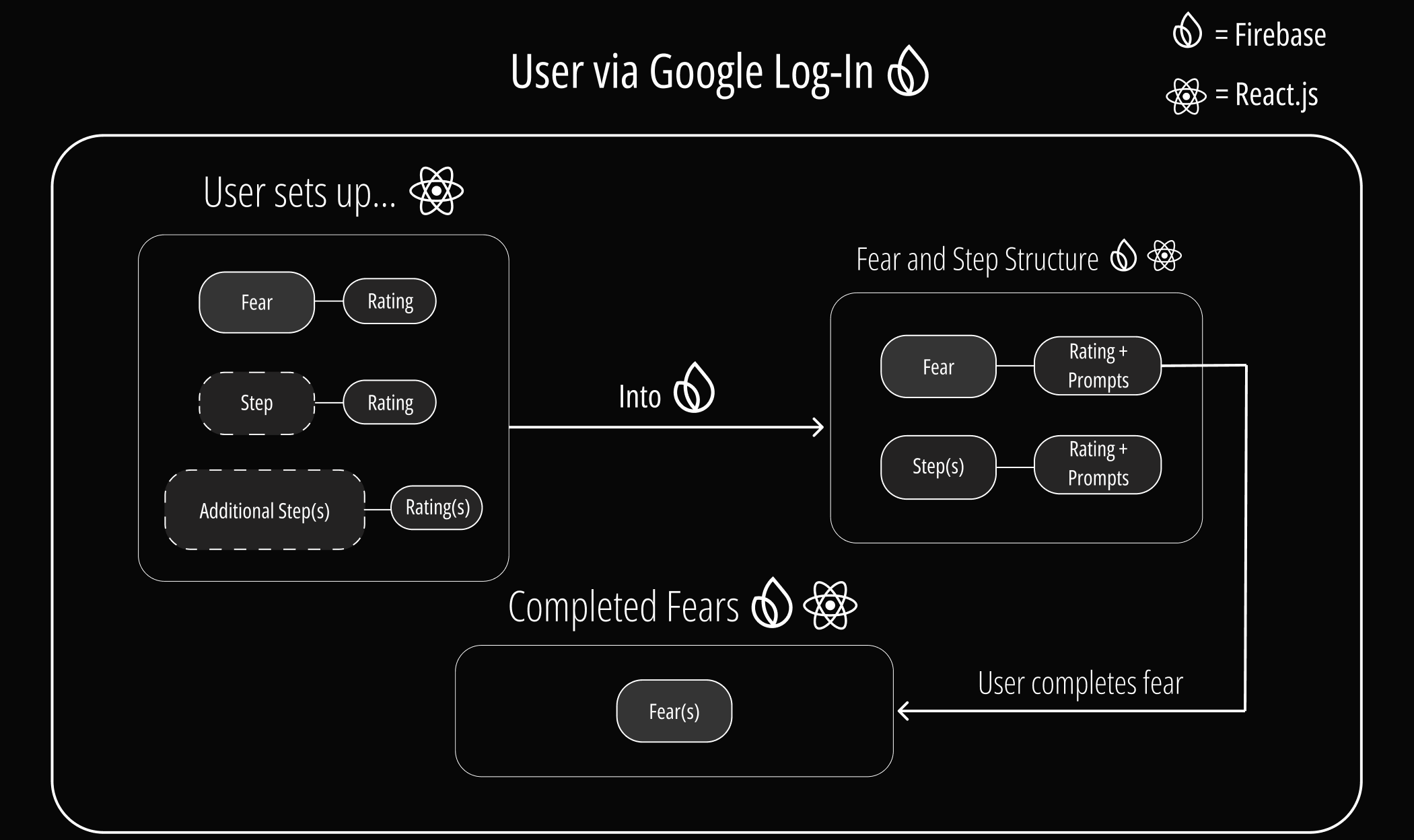 limit break diagram